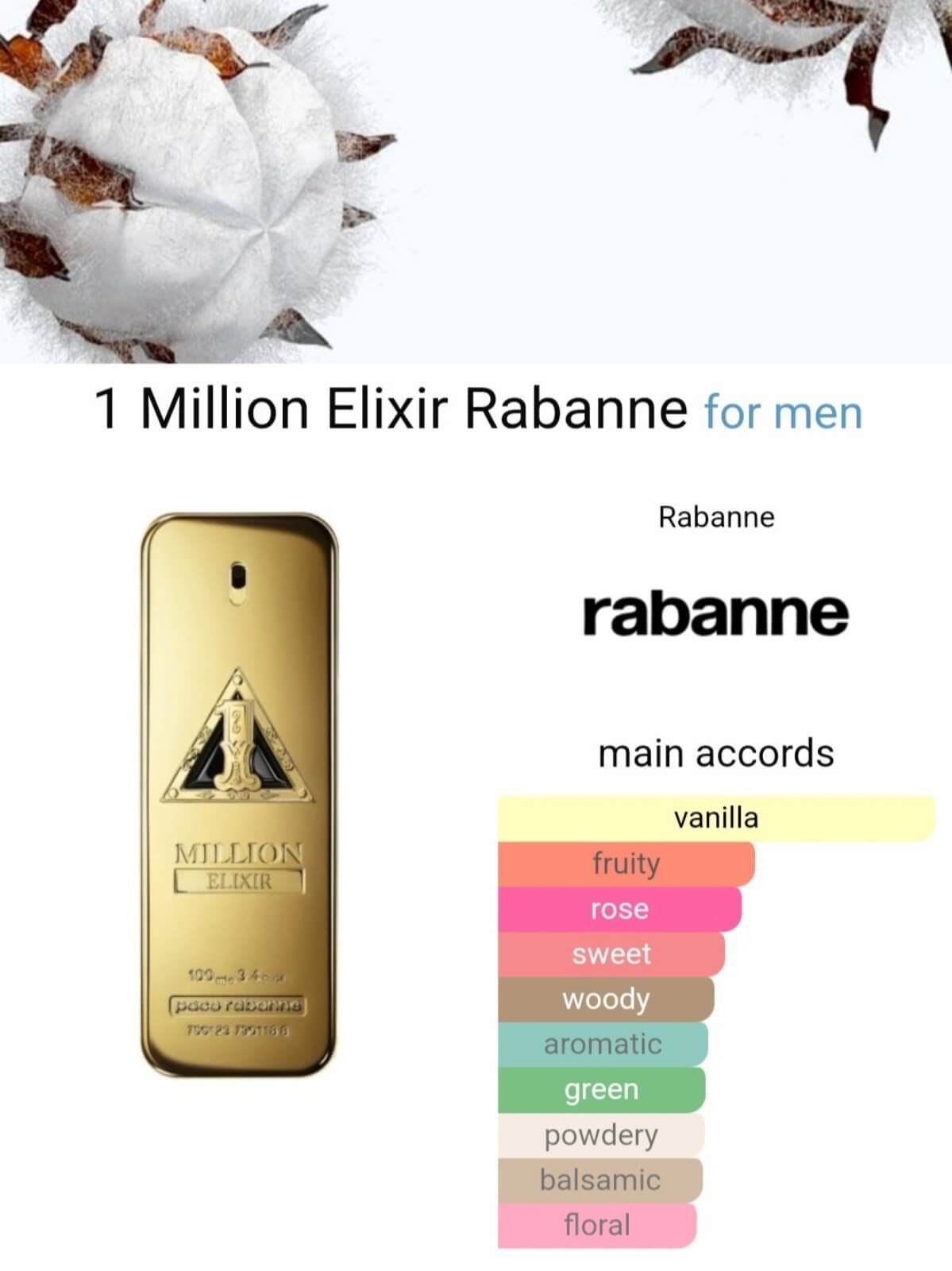 Discover GENTLY USED Paco Rabanne 1 Million Elixir 200ml - 6.8oz (FOS1178) - Premium Quality Fragrances | Best Seller,Designer,Fall,Fragrance,Man,Paco Rabanne,Seasonal,Winter,Woody & Earthy by Feelings of Scent
