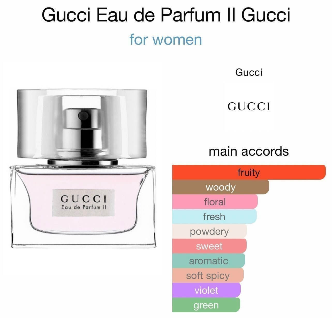 Discover Gucci Eau De Parfum II 2 (FOS1188) - Premium Quality Fragrances | Designer,Floral Notes,Fragrance,Gucci,Rare Finds,Seasonal,Spring,Summer,Women by Feelings of Scent