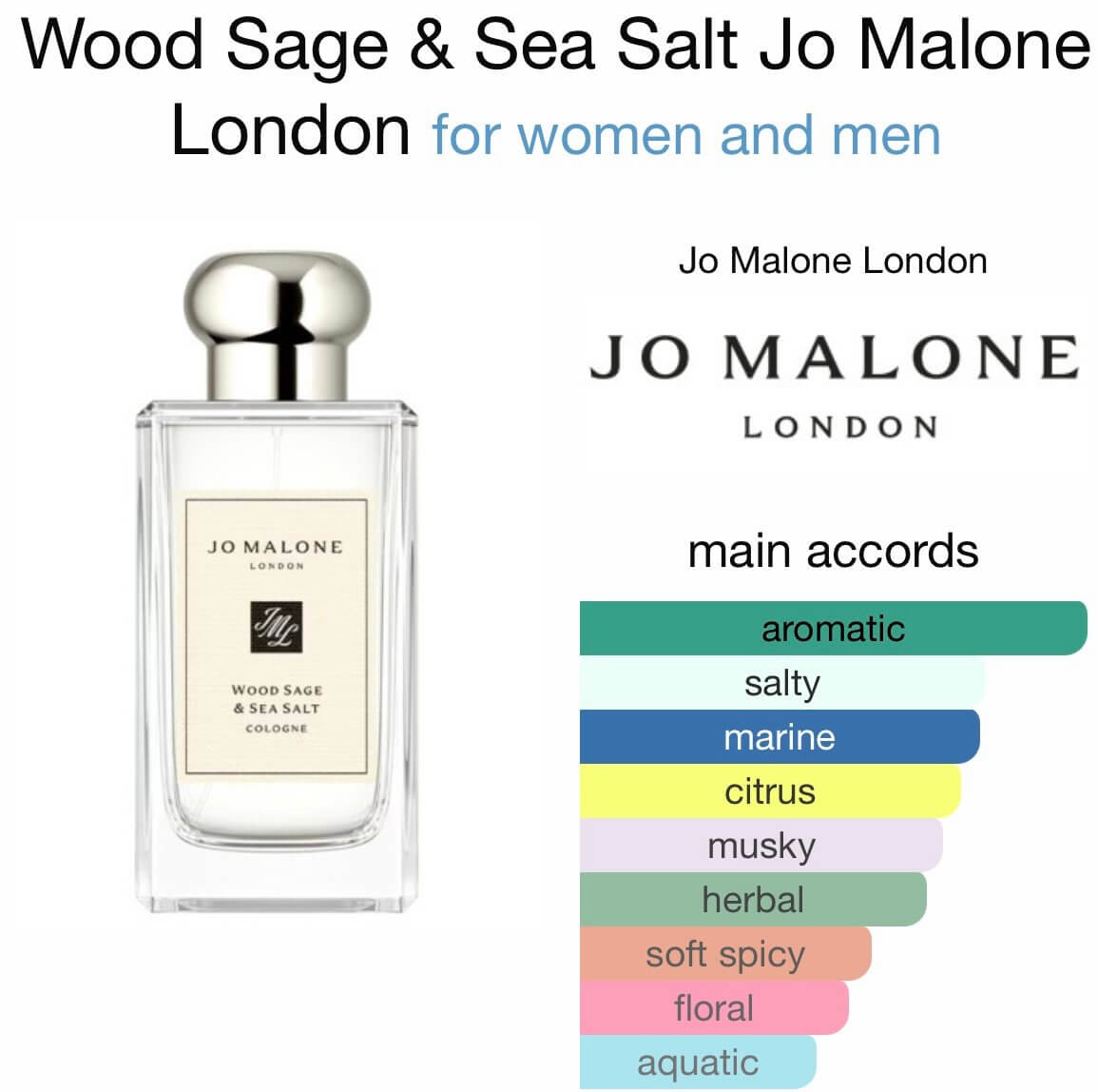 Discover New Jo Malone London Wood Sage & Sea Salt Cologne 3.4fl oz 100ml (FOS1327) - Premium Quality Fragrances | Fragrance,Highly Rated,Jo Malone,Niche,Seasonal,Spring,Summer,Unisex,Woody & Earthy by Feelings of Scent